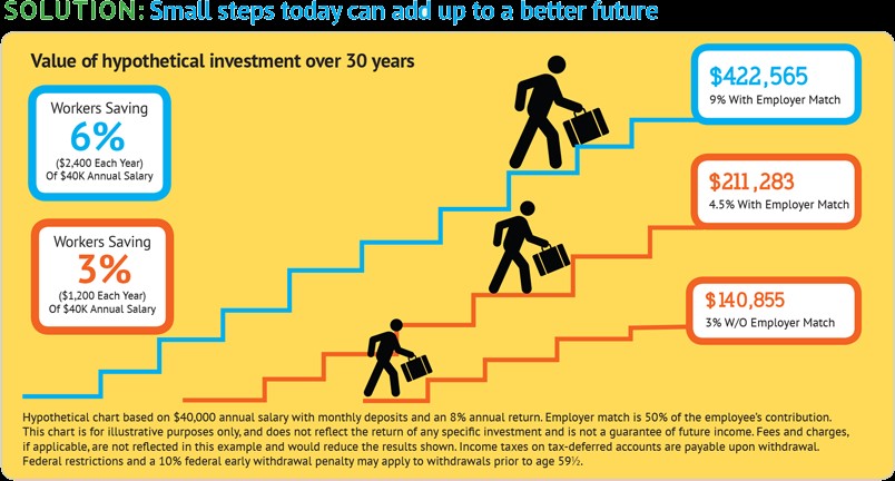 Retirement Borrowing